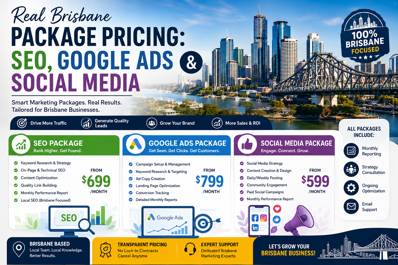 digital marketing cost in Brisbane