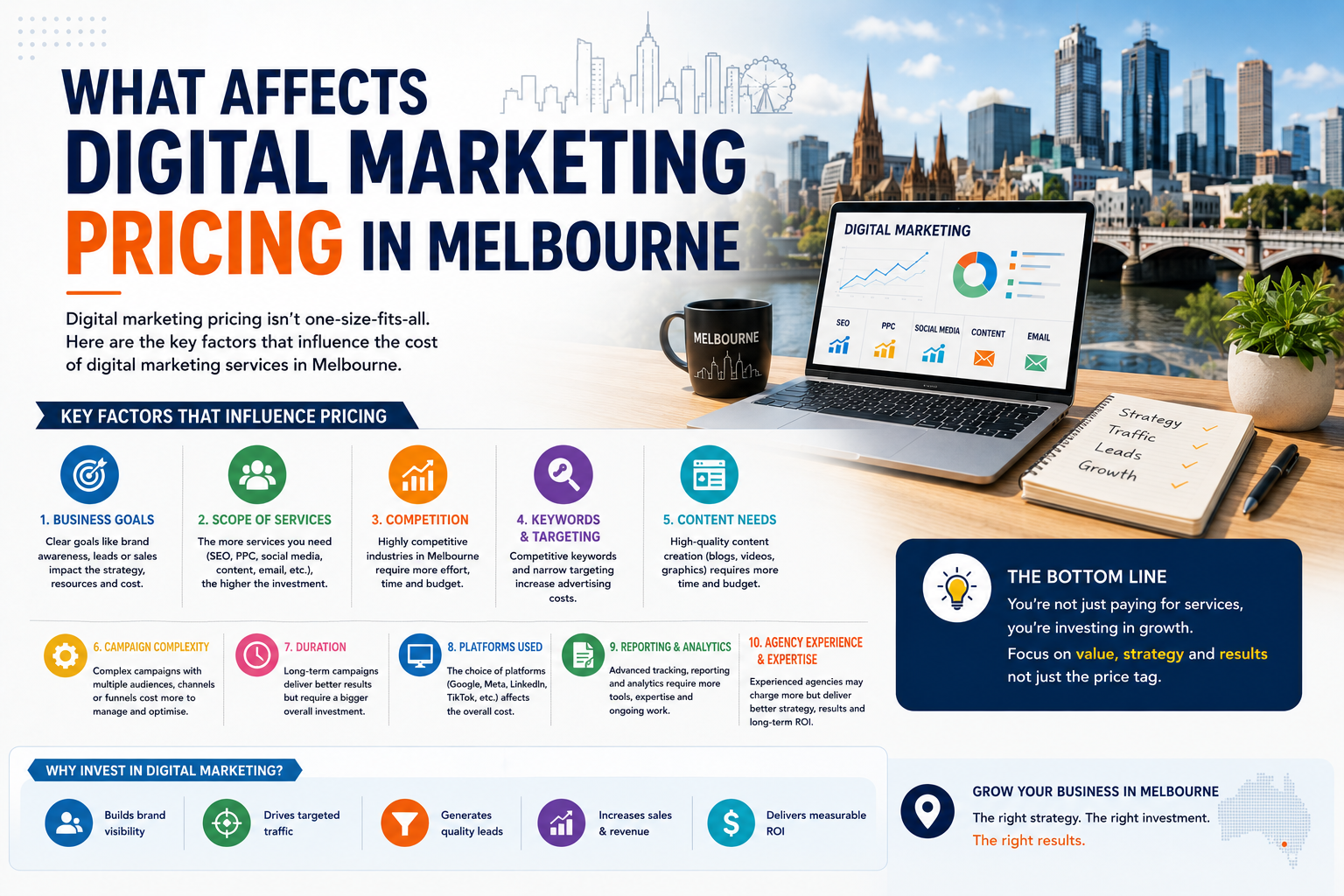 digital marketing cost in melbourne