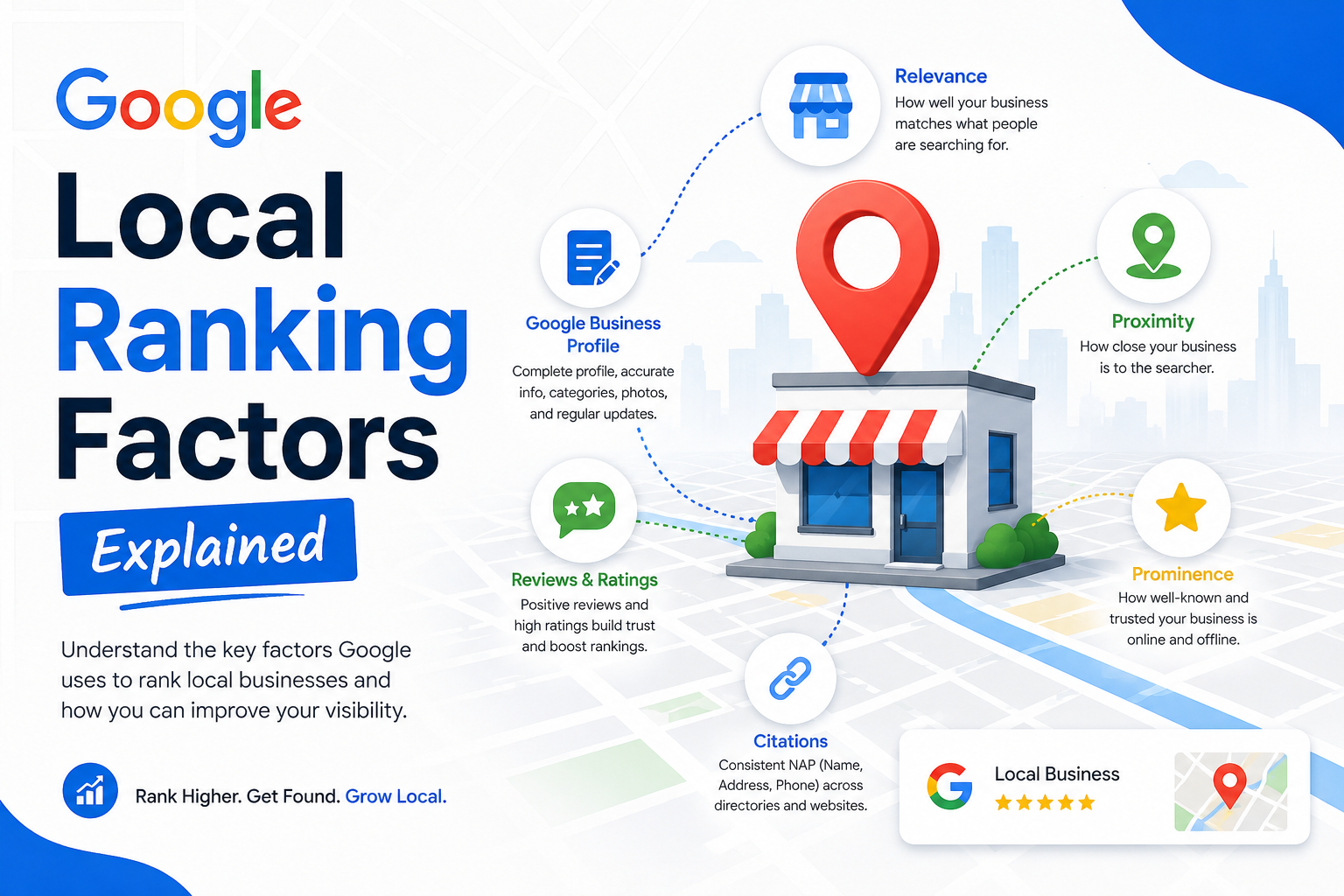 Brisbane business Google Maps