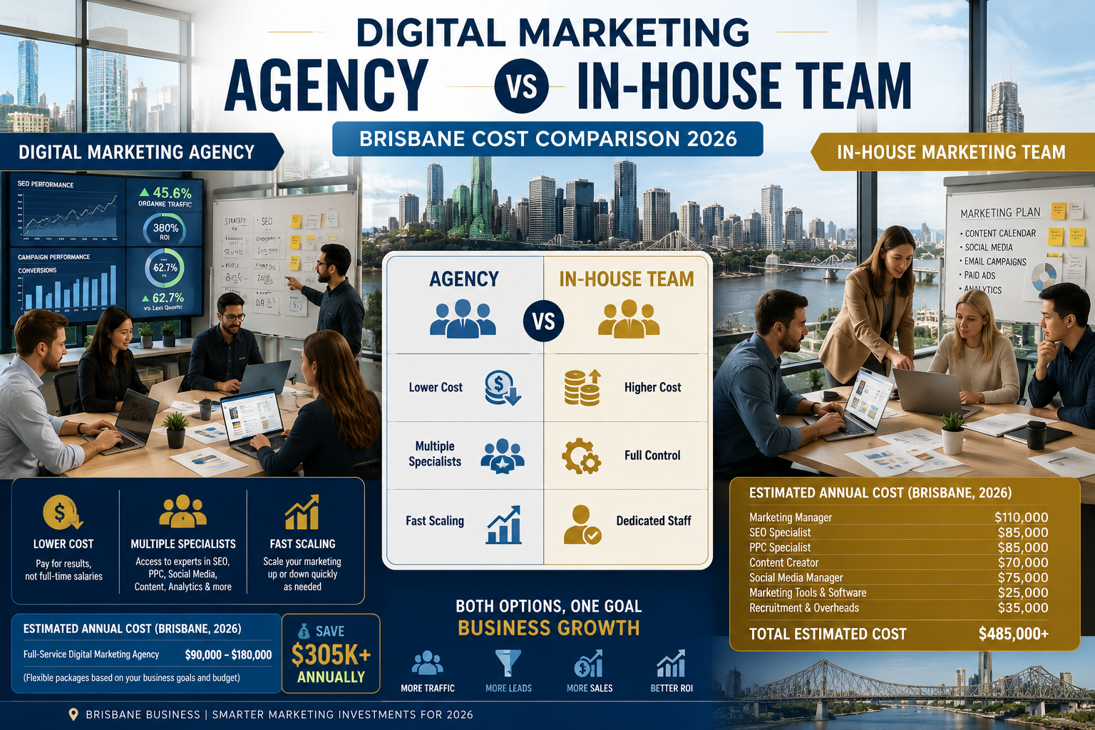 agency vs in-house brisbane