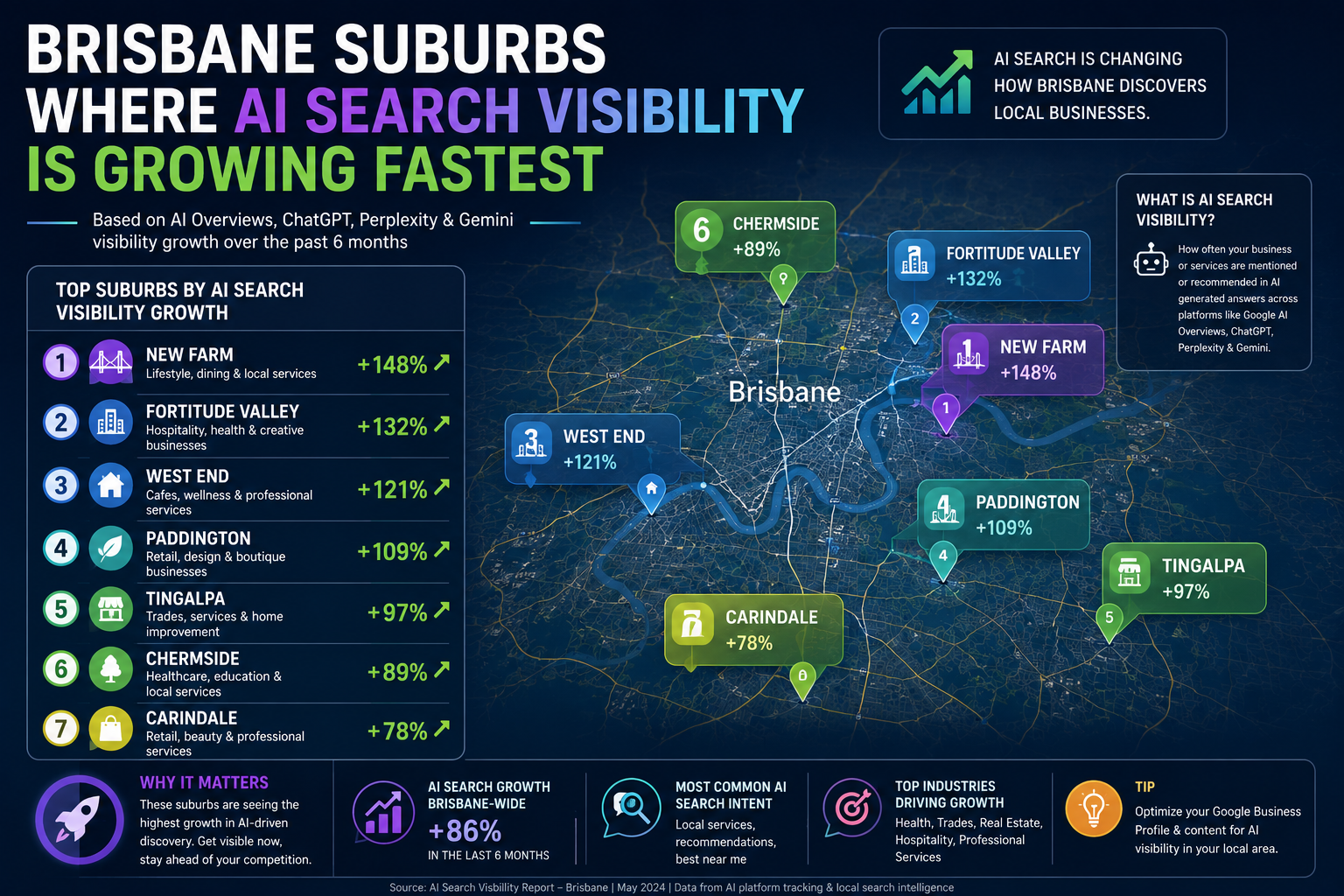 Brisbane businesses ChatGPT recommendations